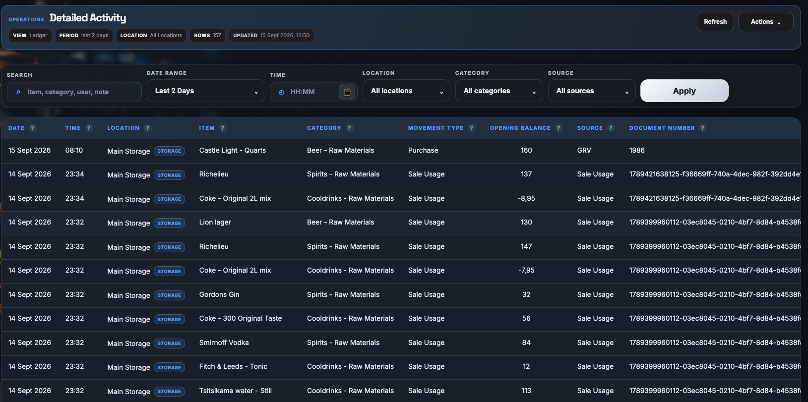 Kitchen Cost Pro detailed activity ledger, showing stock movements by date, location, item, category, and source across the business